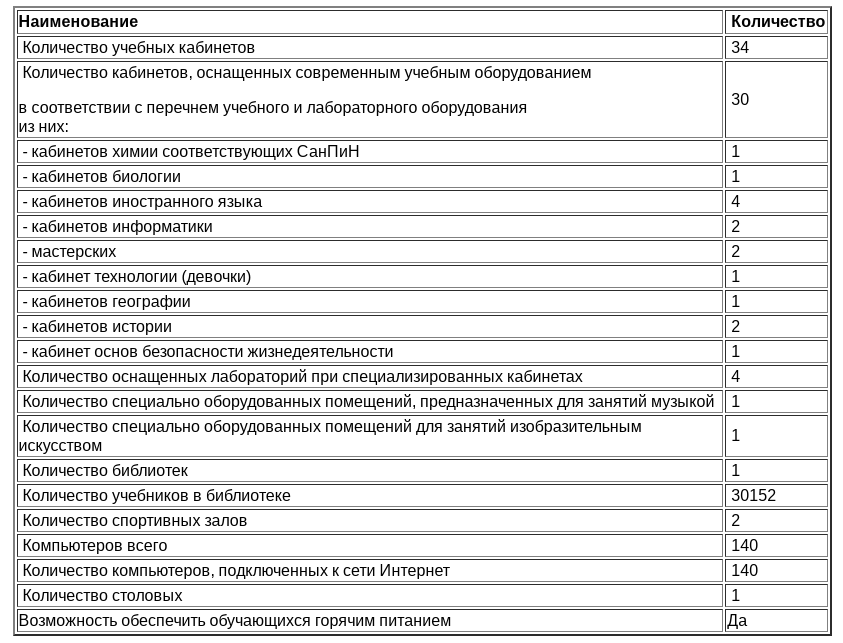 Кабинеты.png